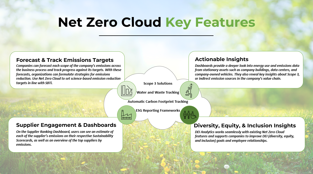 Net Zero Cloud Key Features: Scope 3 solutions, water and waste tracing, automatic carbon footprint tracking, ESG reporting frameworks. Forecast and track emissions targets. Actionable insights. Supplier engagement and dashboards. Diversity, equity and inclusion insights.